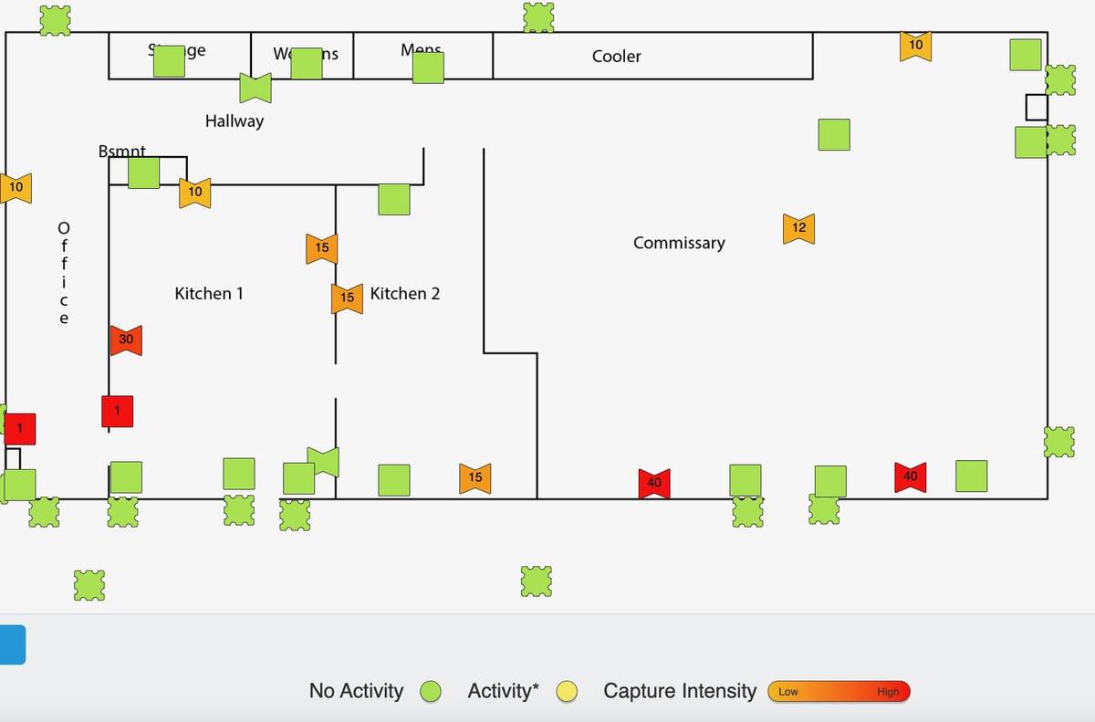 heat map for audit ready program